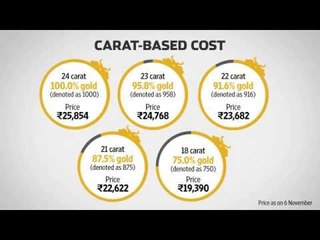 What gold jewellery cost?