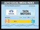 Maruti Suzuki ousted from top-five most mentioned brands on social media