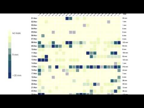 32 days, 1,333 mm of rain in Chennai, hour by hour