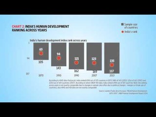 A history of human development since 1870