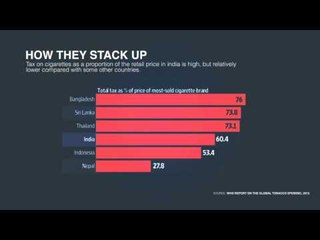 High cigarette taxation—what did you expect?