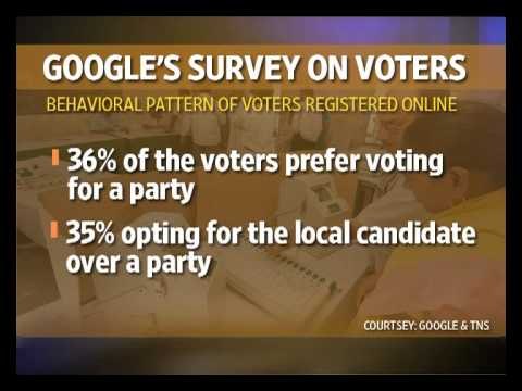 Google's study on online voters