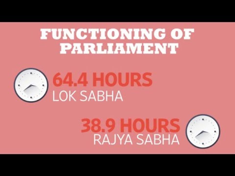 2015 Parliament winter session track