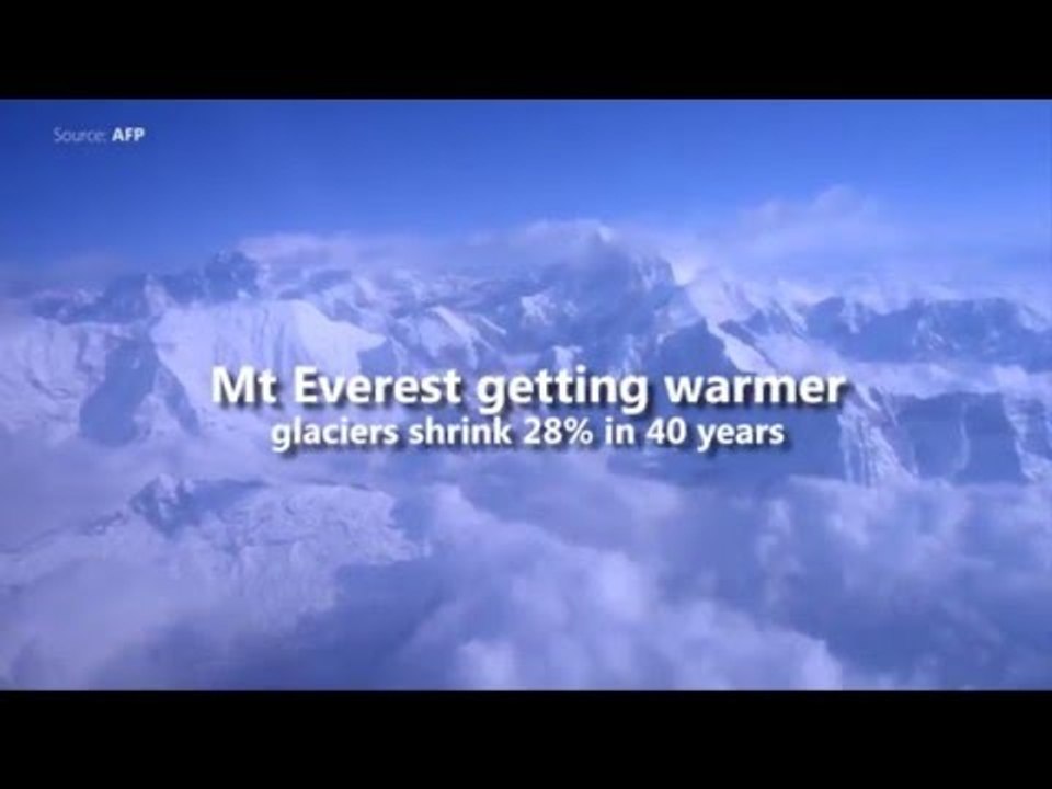 Mt Everest getting warmer, glaciers shrink 28% in 40 years