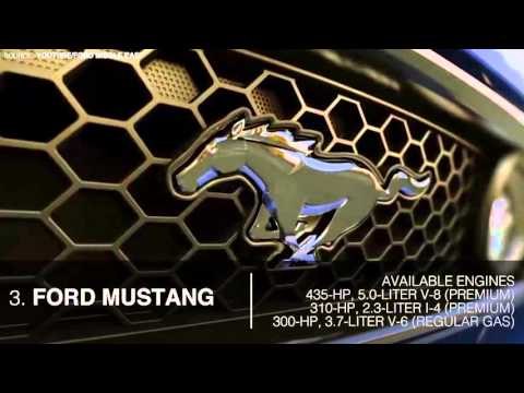 The Five Hottest Cars of 2015