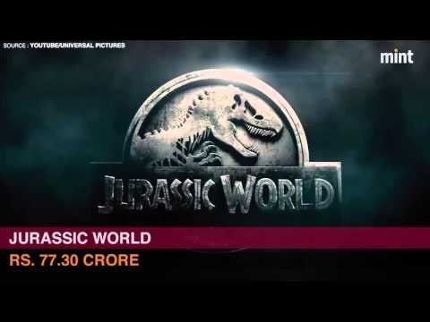 Hollywood’s revenue in India jumps over 92% to Rs437.79 crore