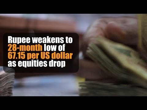 Rupee weakens to 28-month low of 67.15 per US dollar as equities drop