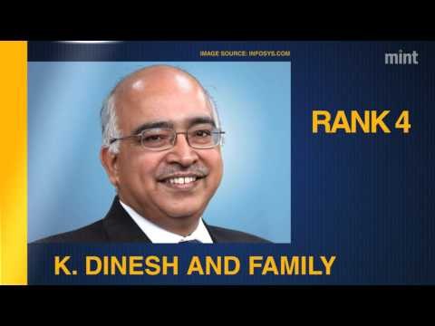 Top 10 philanthropists of 2015