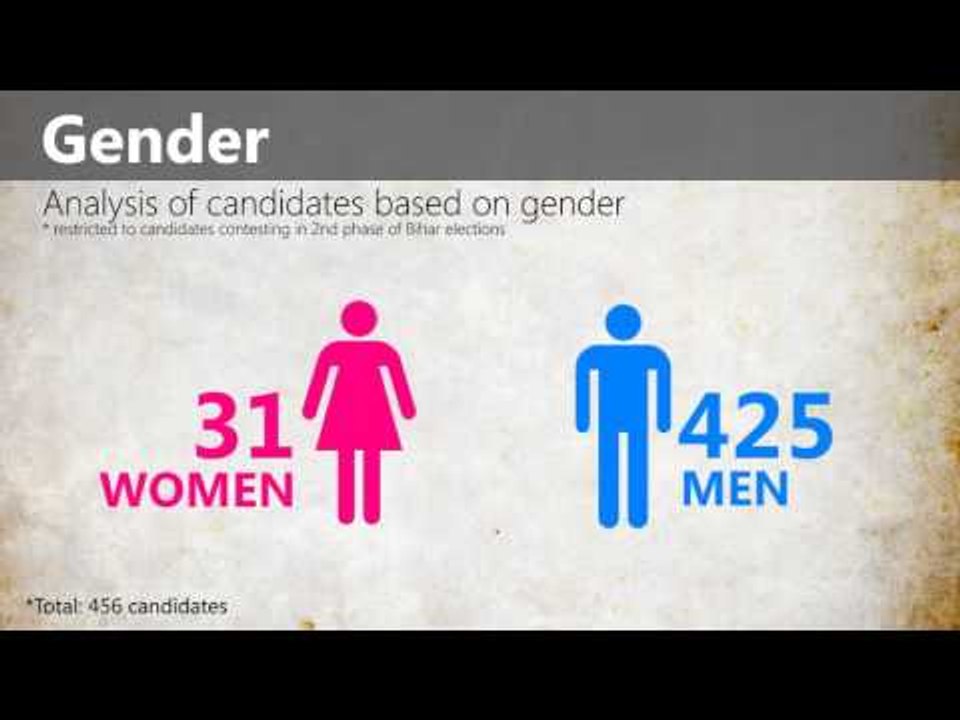 Bihar election Phase 2 in numbers