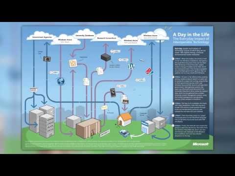 Year One at Satya Nadella’s Microsoft