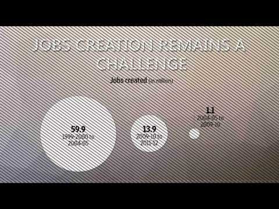 India recovering, not surging