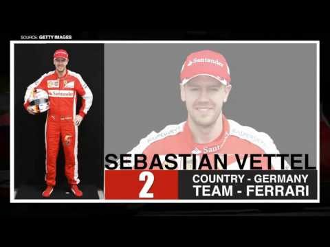 2015 Formula 1 Russian Grand Prix- Top 5