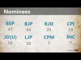 Bihar elections phase 3 in numbers