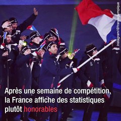 JO de Pyeongchang: pour la France, jusqu'ici tout va bien...