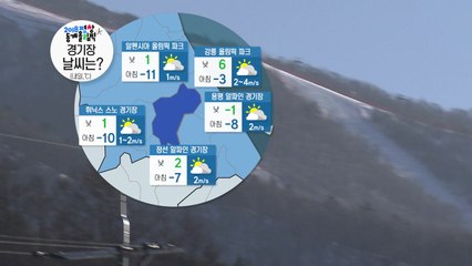 [날씨] 평창 내일 아침까지 한파...낮부터 풀려 / YTN