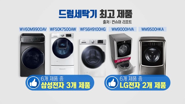 세이프가드 몽니에도 LG·삼성 세탁기 美 최고평가 / YTN