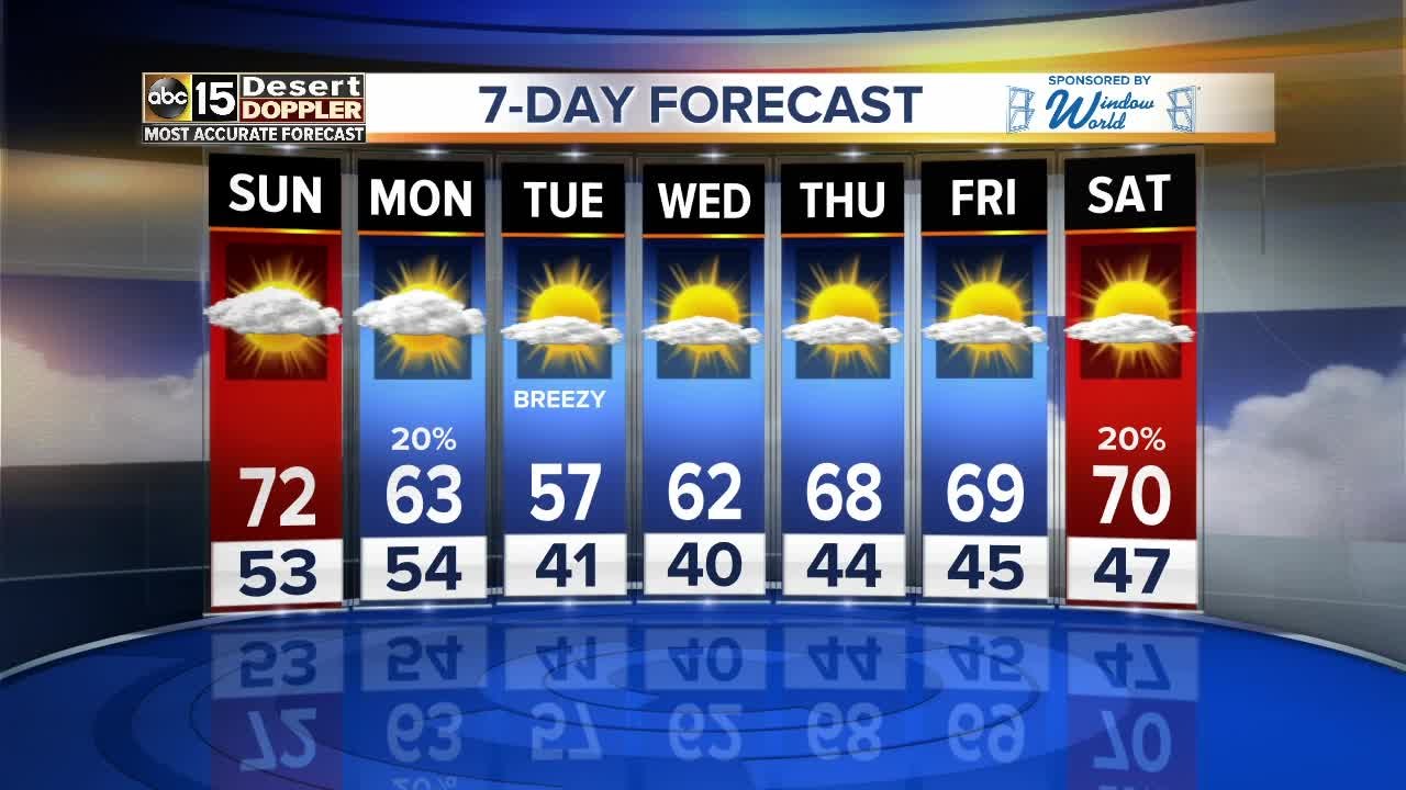 Cold front heading for the Valley