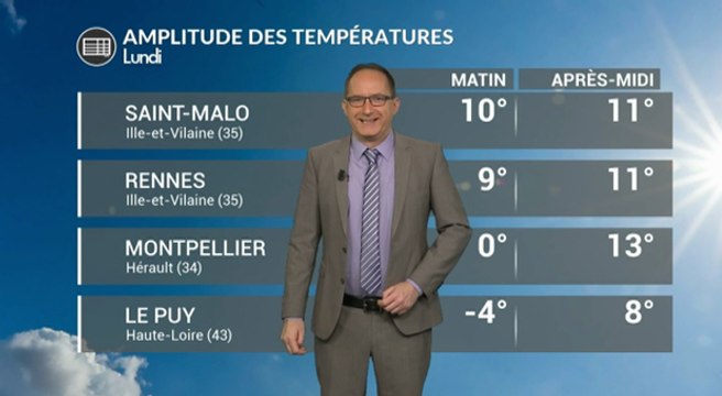 Météo lundi : temps perturbé avec des températures contrastées