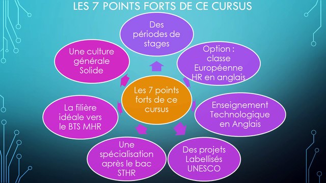 FILIÈRE TECHNOLOGIQUE Hôtellerie Restauration Lycée Jacques Coeur Bourges
