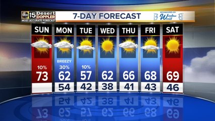 Cool temperatures continue throughout the work week