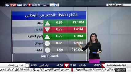 1237 Sky News Arabia HD_20180118_0934