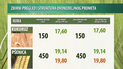 Vesti sa Produktne berze za period 19-23.06.2017.