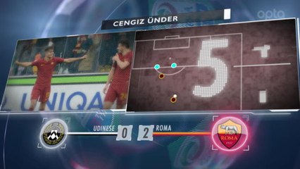 5 things... Under's finding form at the right time