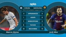 Chelsea v Barcelona - Head to Head