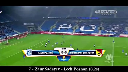 Top 10 Fastest Goals In Football