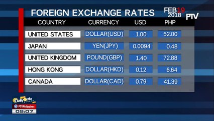 FYI: Tuesday's foreign exchange rates