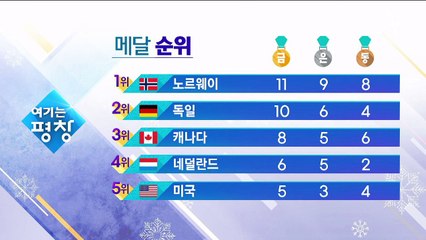 2월 20일 메달 순위 및 일정