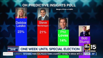 Countdown to election to replace former congressman Trent Franks