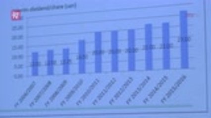 F&N declares dividend of 27sen per share