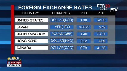 FYI: Wednesday's foreign exchange rates