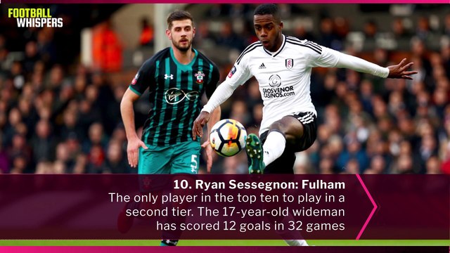 CIES Top 10 Most Promising Prospects | FWTV