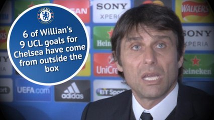 Chelsea 1-1 Barcelona in words and numbers