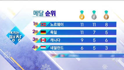 2월 21일 메달 순위 및 일정