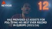Hot or Not - Neymar the assist king