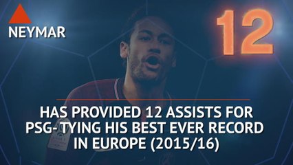 Hot or Not - Neymar the assist king