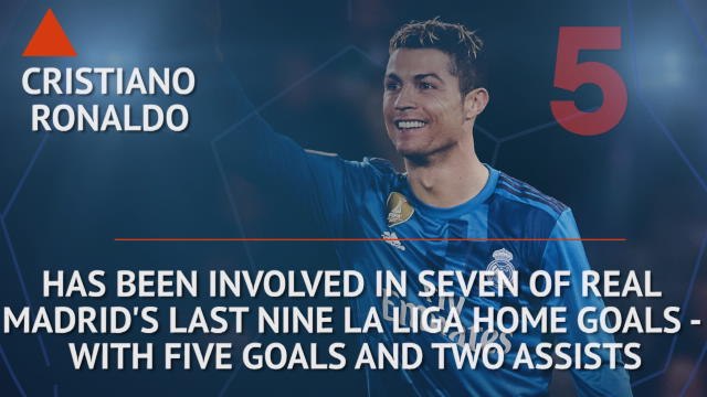La Liga: Who's hot and Who's not - Ronaldo hoping to continue hot streak