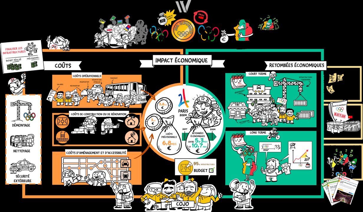Dessine-Moi l'Eco : Accueillir les Jeux Olympiques, opportunité économique ou mauvais calcul ?