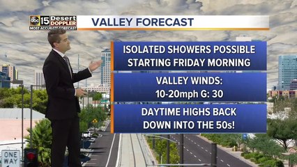 Showers back in the forecast this week