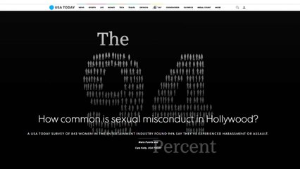 "할리우드 종사자 94%, 한번 이상 성희롱 당해" / YTN