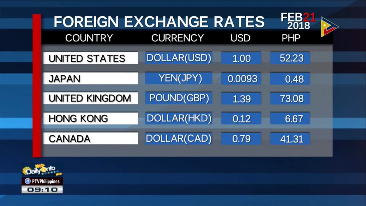 FYI: Thursday's foreign exchange rates