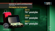 Brasileiros acreditam que o país ficou mais corrupto em 2017