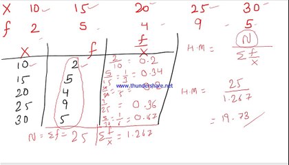 iit harmonic mean important maths topic for iit jam