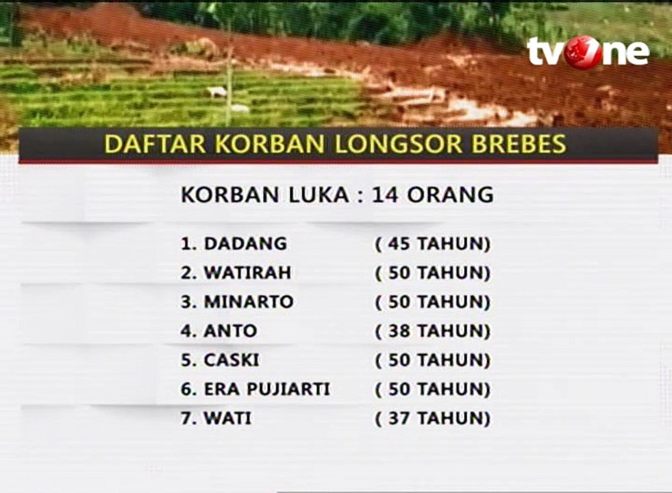 Daftar Korban Longsor Brebes