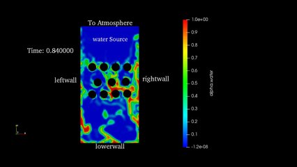 Water flow in channel using OPENFOAM multi phase solver (INTERFOAM)