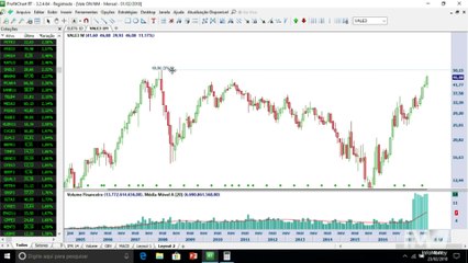 BLOCO 2: As 5 ações para ficar de olho na próxima semana
