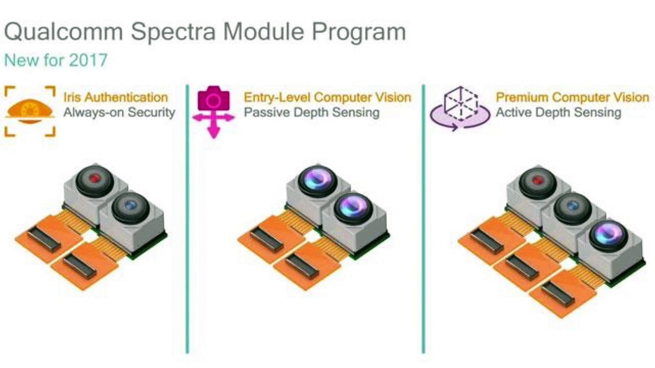 Qualcomm Depth Sensing, IRIS Scanning, Nxt Spectra ISP Gen 2